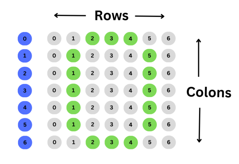 o pattern2